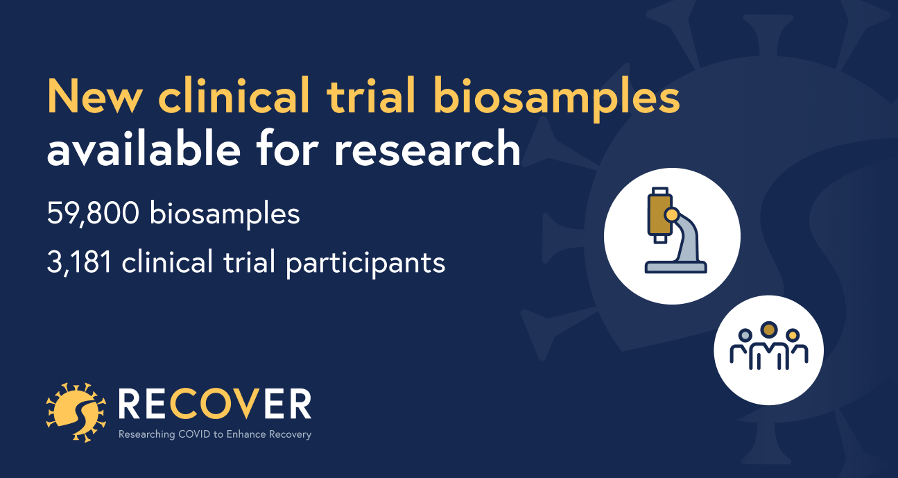 A blue graphic with the RECOVER logo that reads, "New clinical trial biosamples available for research: 59,800 biosamples, 3,181 clinical trial participants." 