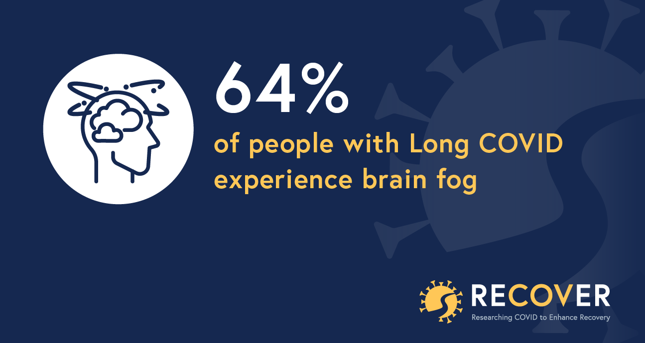 Blue graphic that reads: "64% of people with Long COVID experience brain fog."